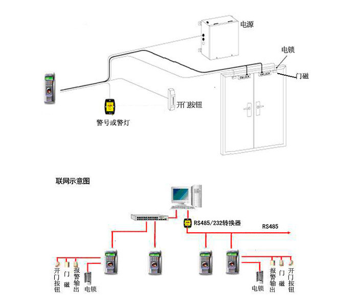 指纹门禁安装示意图