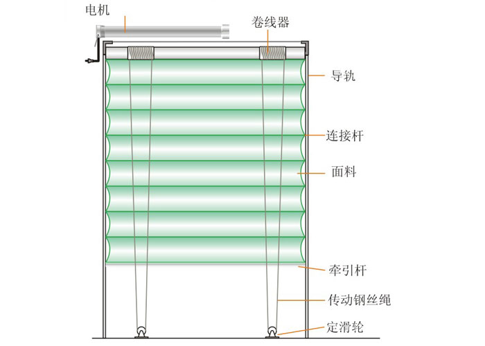 FTS折叠式自动天幕帘安装示意图
