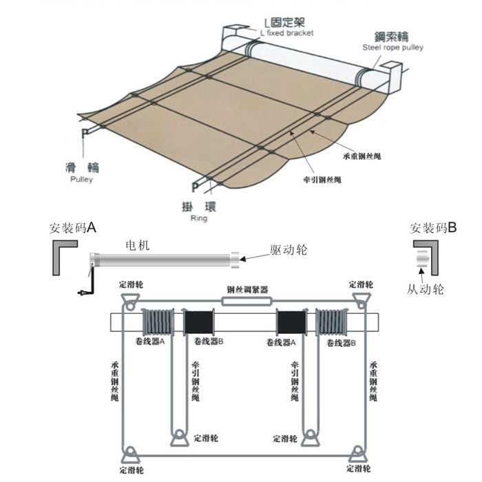 FCS折叠式天幕帘安装示意图
