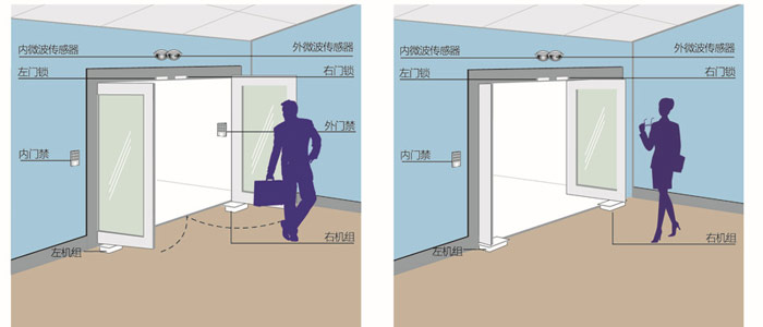电动地弹簧门安装示意图1