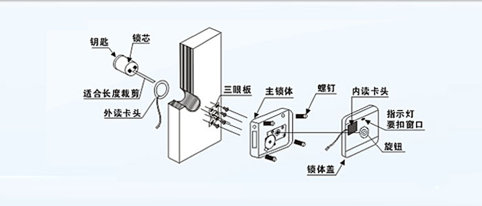智能一体锁安装示意图